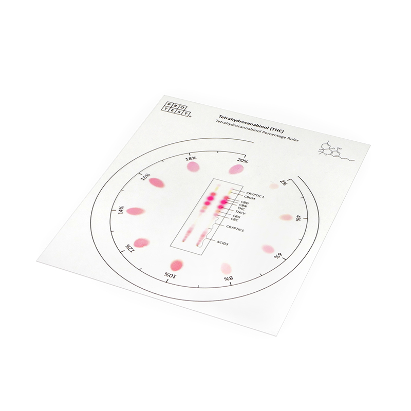 Percentage ruler for measuring the amount of THC